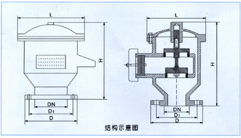 JAV-I夹套保温呼吸阀 夹套保温呼吸阀