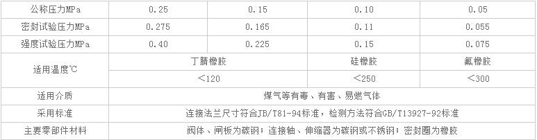 扇形盲板阀主要性能指标 扇形盲板阀主要性能指标