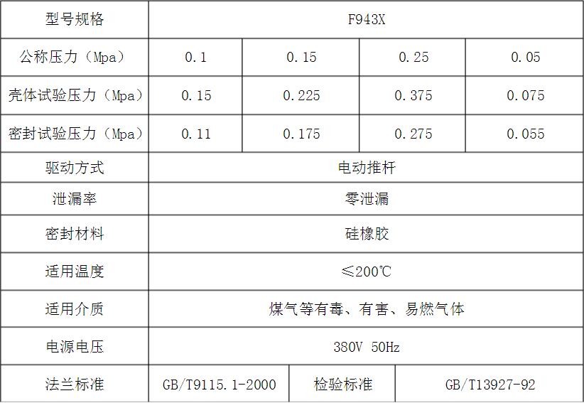电动推杆扇形盲板阀