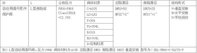 自动循环泵保护阀