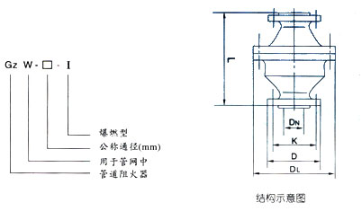 丝口阻火器