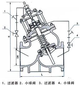 活塞式/多功能水泵控制阀