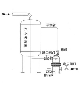 天然气撬装疏水阀