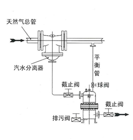 天然气撬装疏水阀