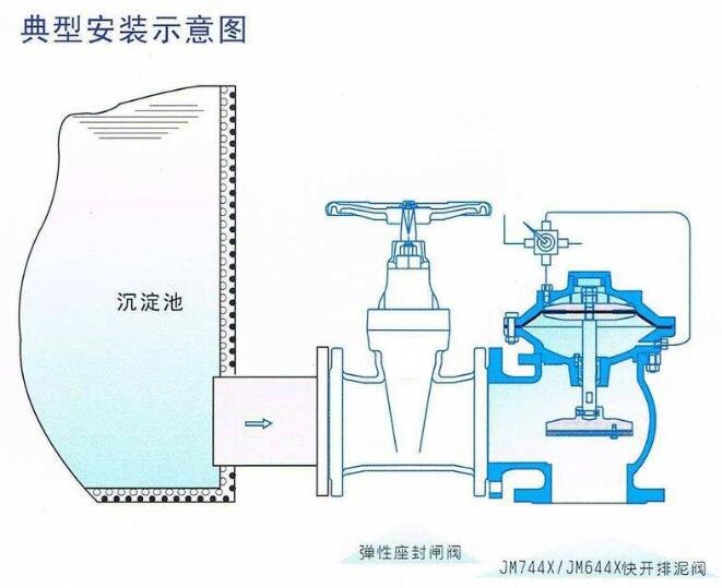 膜片式排泥阀内部结构图