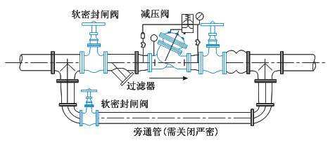 可调式减压阀组安装图